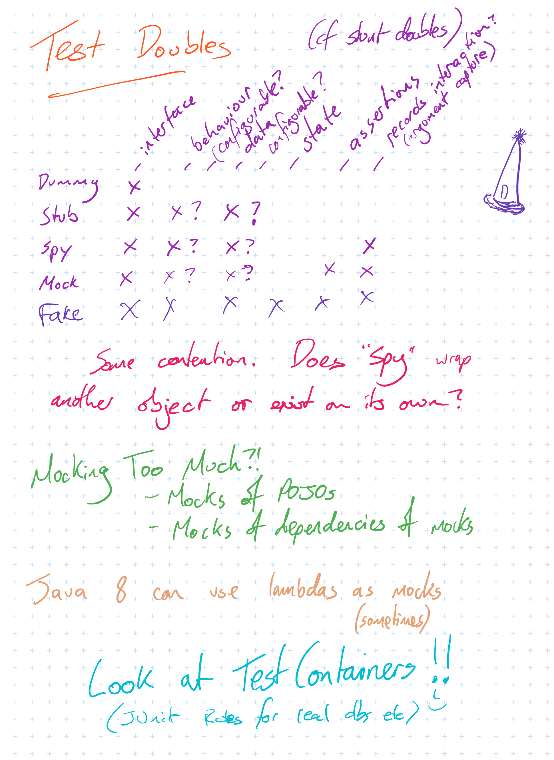 Test Doubles notes